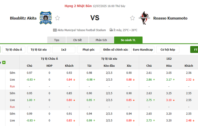 Tỷ lệ kèo chi tiết trận Blaublitz Akita  vs Roasso Kumamoto