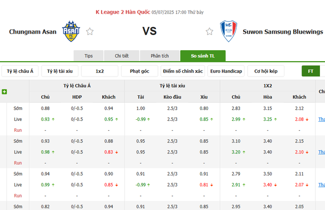 Tỷ lệ kèo chi tiết trận Chungnam Asan vs Suwon Samsung Bluewings