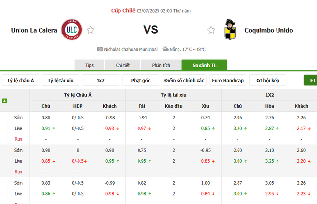 Tỷ lệ kèo chi tiết trận Union La Calera vs Coquimbo Unido