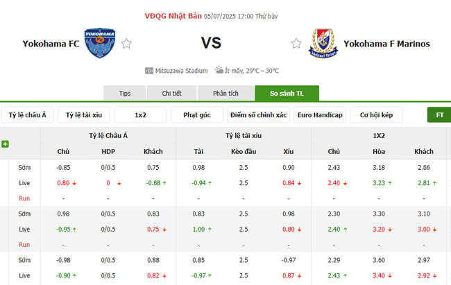 Tỷ lệ kèo chi tiết trận Yokohama FC vs Yokohama F Marinos